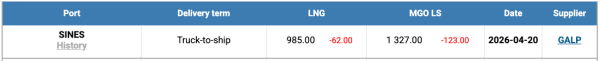 LNG Index W17