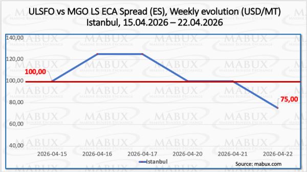 ECA Spread W 17