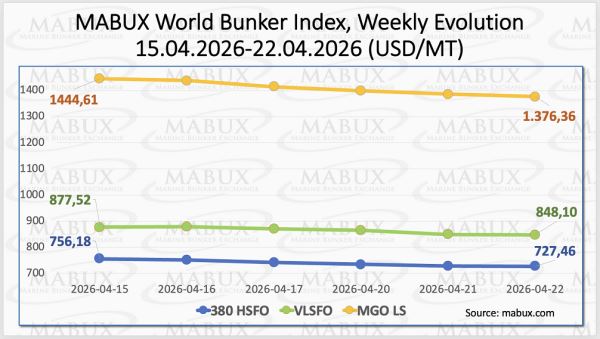 MABUX Index W 17